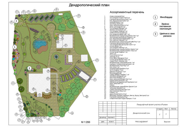 садовый ландшафтный дизайн в Воронеже